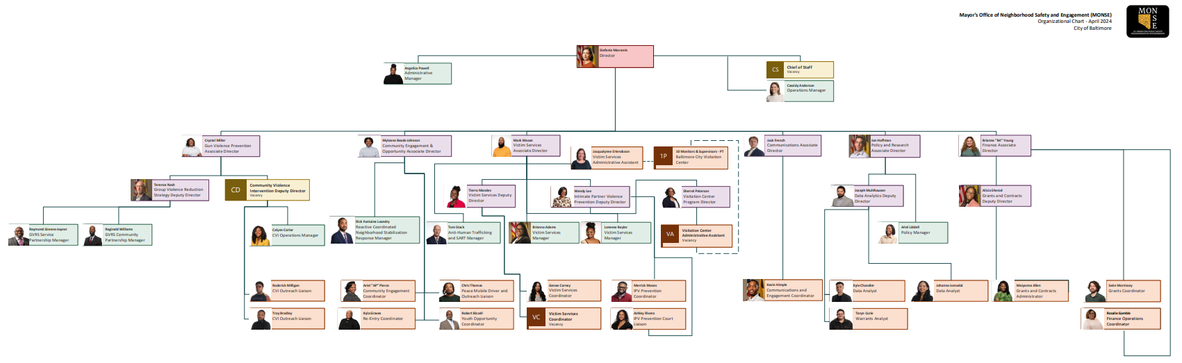 MONSE Staff Organizational Chart with Photos 